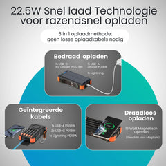 Soltra – 20.000 mAh Draadloze Powerbank op Zonne-energie, Ideaal voor Onderweg